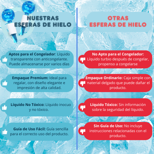 HieloVital | Esferas De Hielo Facial