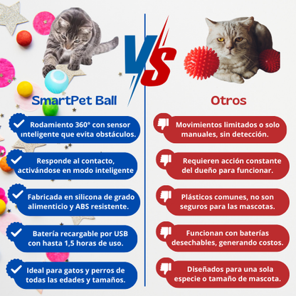 SmartPet Ball – Diversión Inteligente para tu Mascota