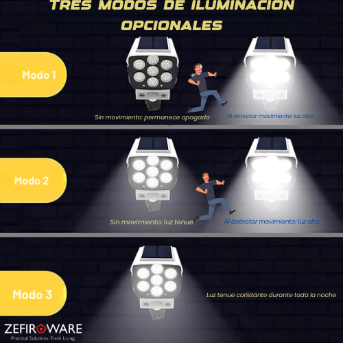SolarGuard Pro: Seguridad e iluminación inteligente en un solo dispositivo